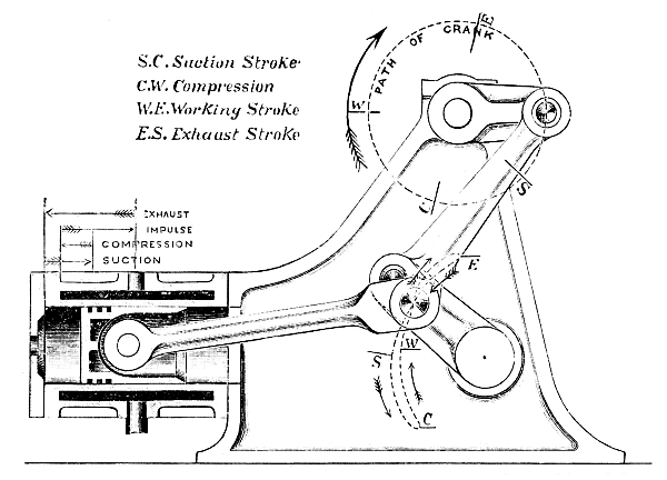 The Atkinson Engine